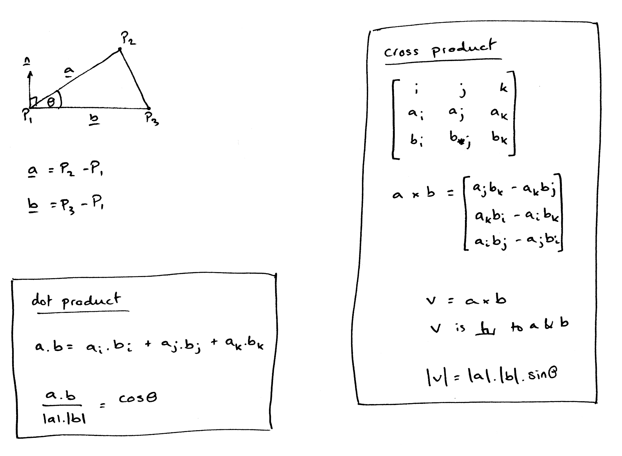 dot and cross products