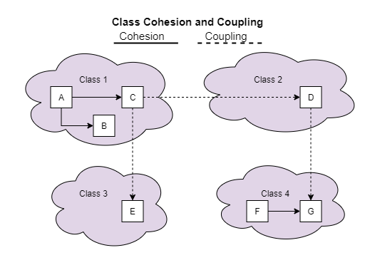class-cohesion-coupling