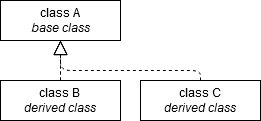 class diagram